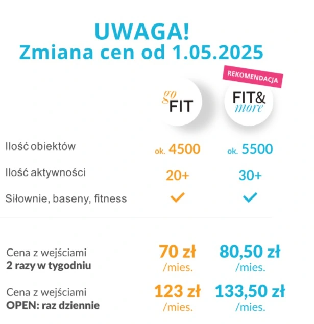 medicover sport cena