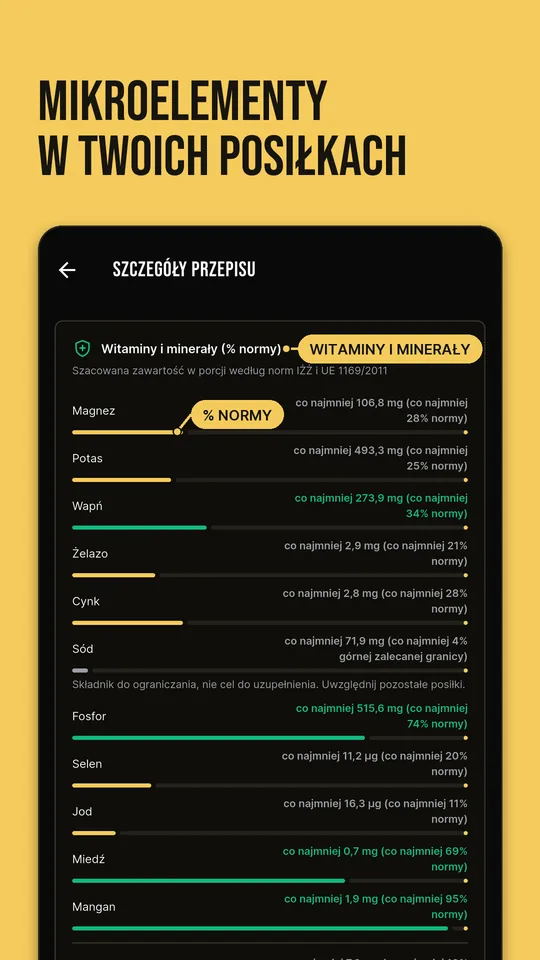 Mikroelementy w Twoich posiłkach: witaminy i minerały jako procent normy w porcji
